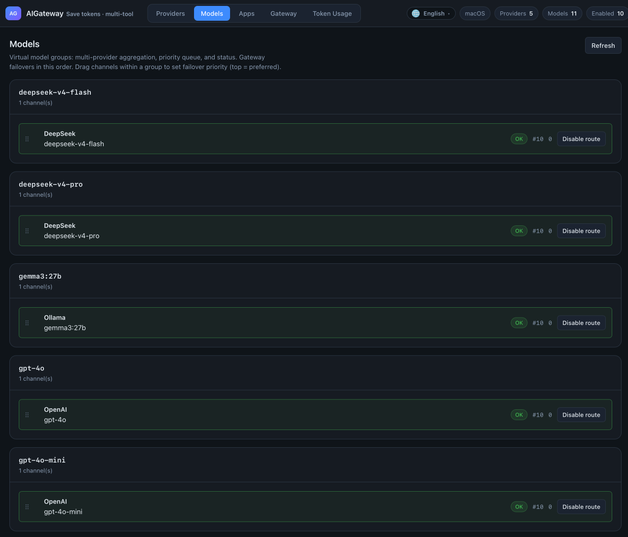AIGateway Virtual Model Groups